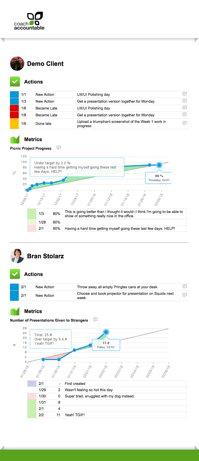 Image illustration of Easily (and automatically) share progress.