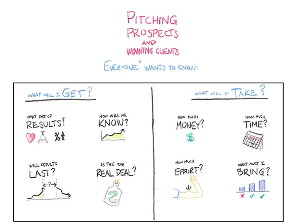 pitching prospects and winning clients