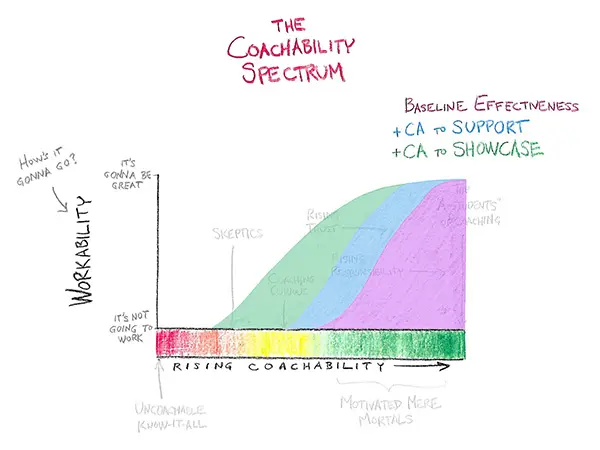 the coachability factor