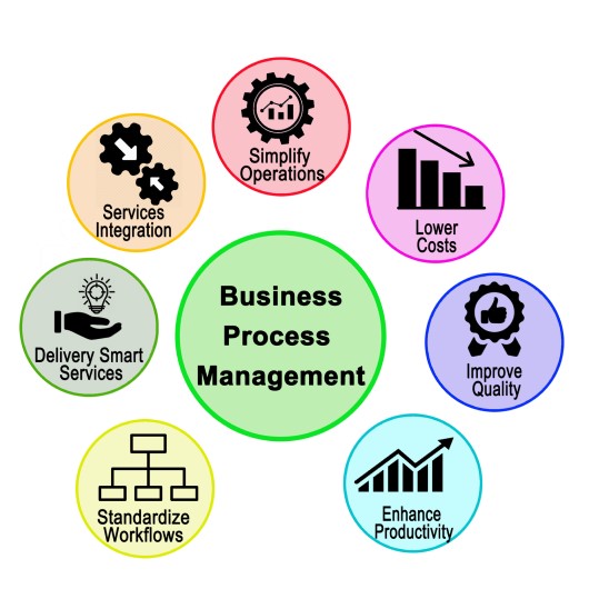 12gba_integration_insights_530x530_dream