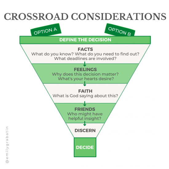 crossroads_considerations_4fs_funnel.png